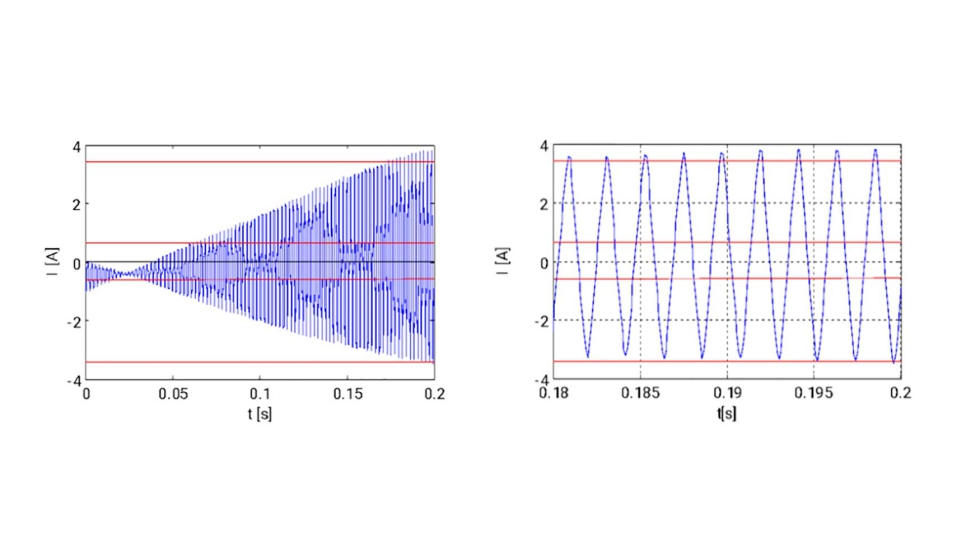 Fig 11. Intensidad de resonancia de una instalacin