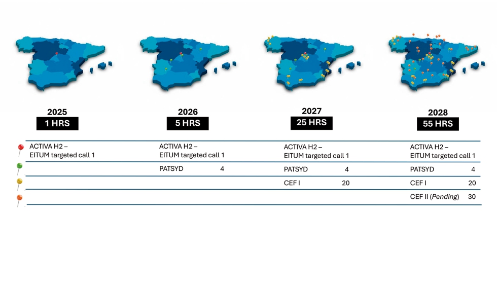 Hoja de ruta para el despliegue de la infraestructura de repostaje de hidrgeno en Espaa. Fuente: HVR Energy