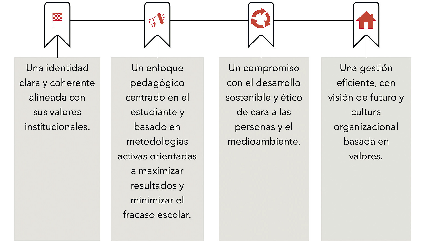 Atributos del colegio ideal para los padres
