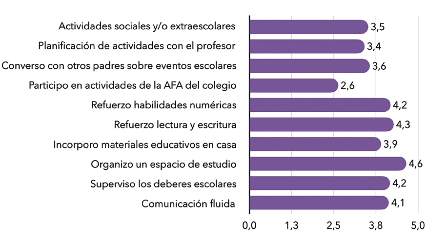 Temas acad�micos extraescolares
