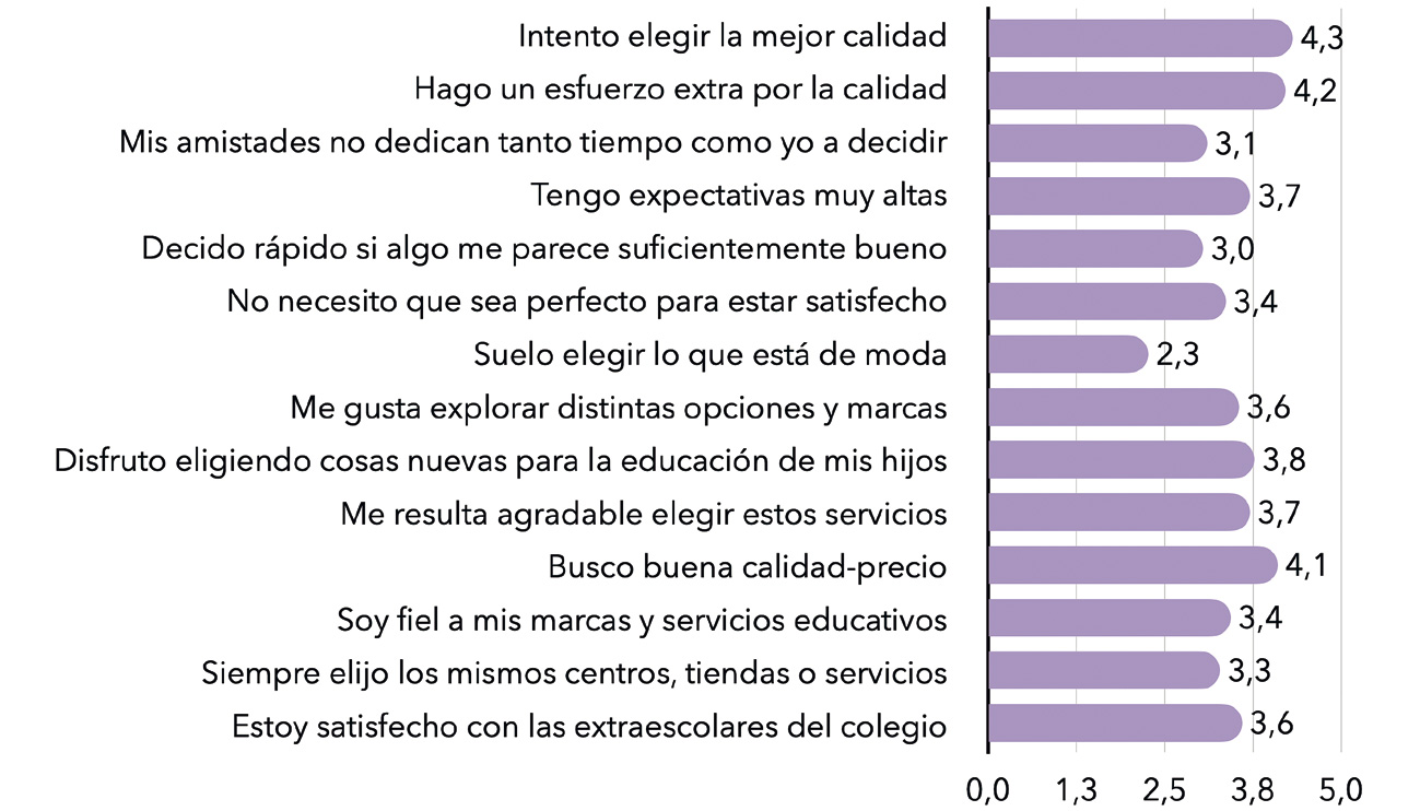 Extraescolares: relaci�n con la compra de servicios/productos educativos