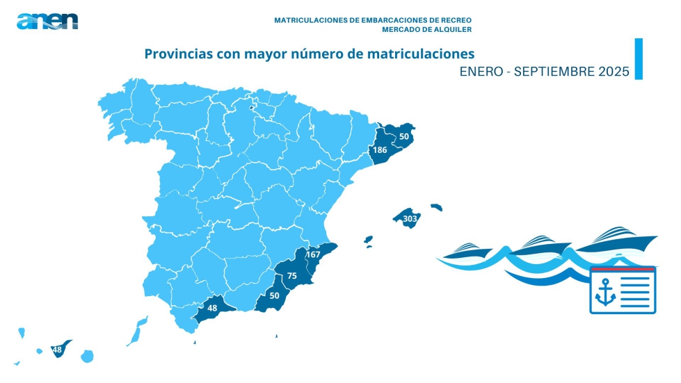Provincias con m�s matriculaciones (mercado de alquiler). Fuente: ANEN