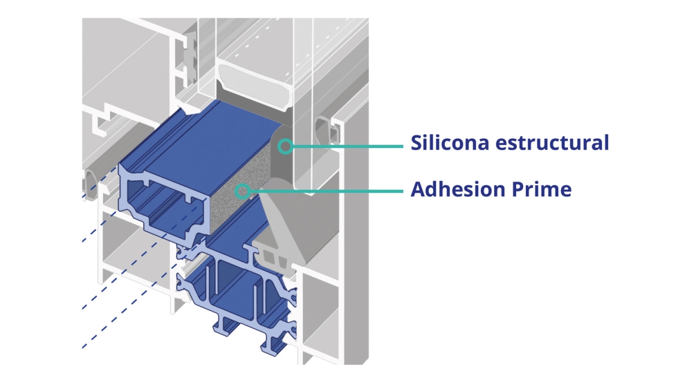 Ejemplo de aplicacin de Adhesin Prime en sistema de hoja oculta