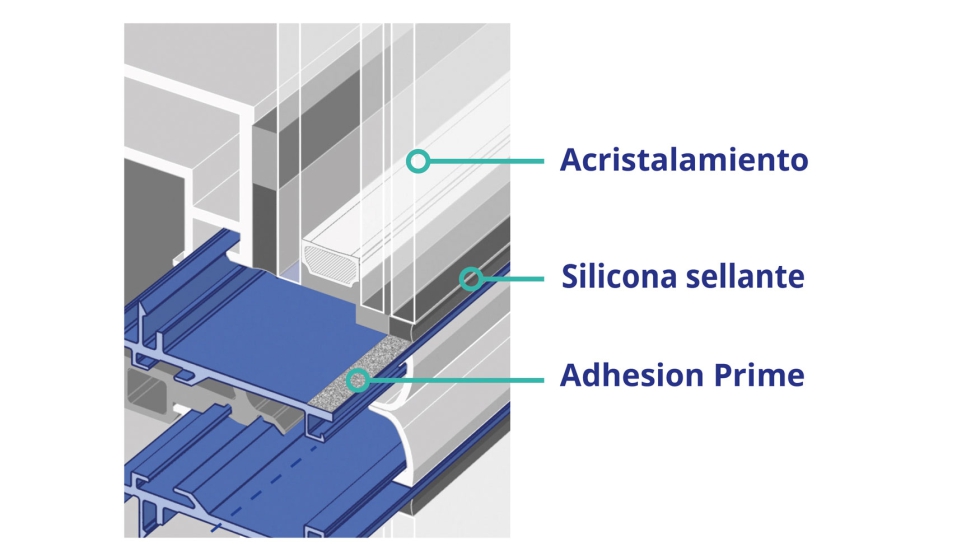 Poliamida Adhesion Prime en muro cortina