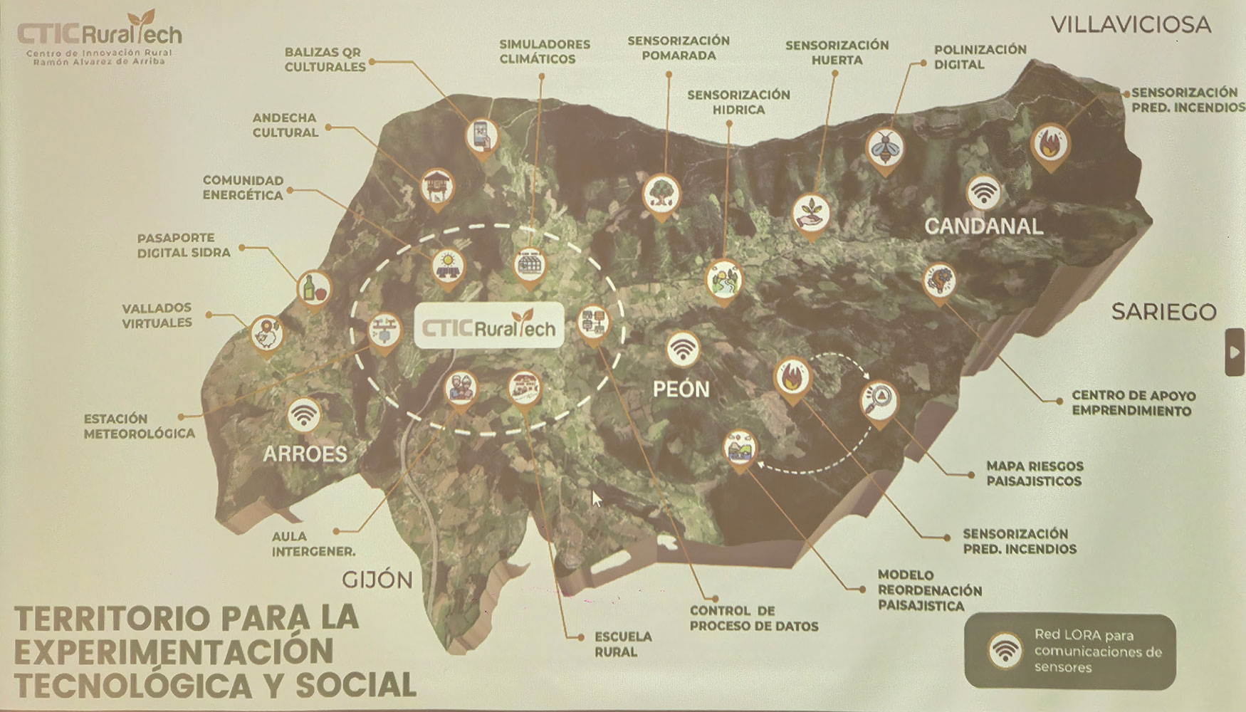 Infografa con la infraestructura de sensores desplegada en la zona de Pen y alrededores en el contexto del territorio como pilar para la...