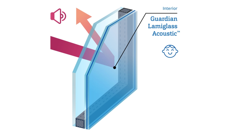 El vidrio acstico Guardian Glass LamiGlass Acoustic con otro vidrio de altas prestaciones Guardian Glass alcanza 42 dBA de atenuacin acstica...