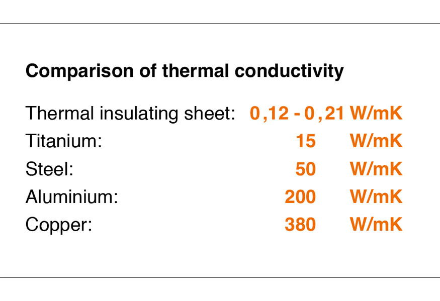 Conductividades trmicas de diferentes materiales