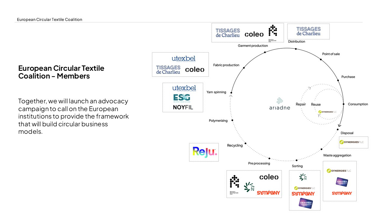 La Coalicin Textil Circular Europea (ECTC), formada por empresas de toda la cadena de valor textil...