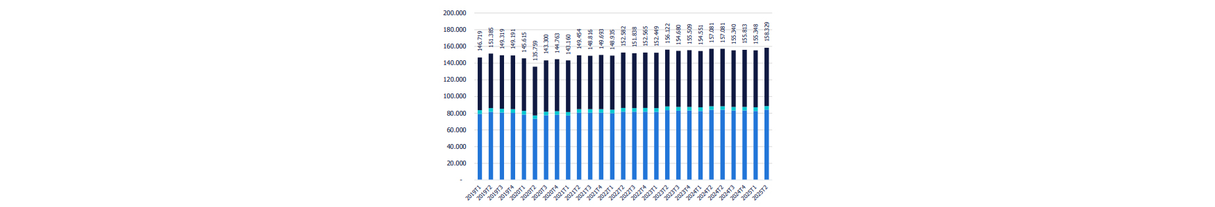 N� de empresas en Construcci�n. Fuente MISSM y Randstad Research