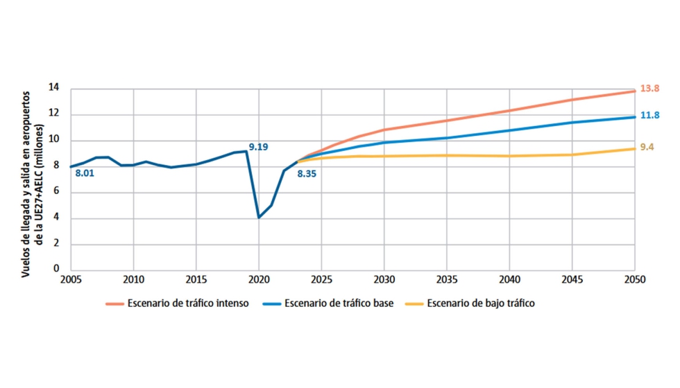 Figura 1: Indicadores del trfico areo en Europa [Fuente: https://www.easa.europa...