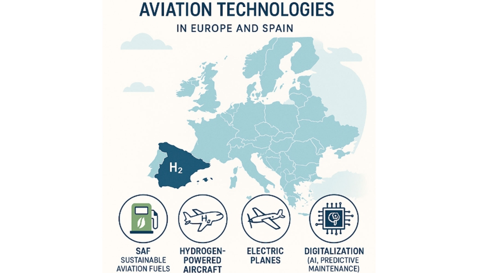 Figura 5: Tecnologas de aviacin en Europa y Espaa