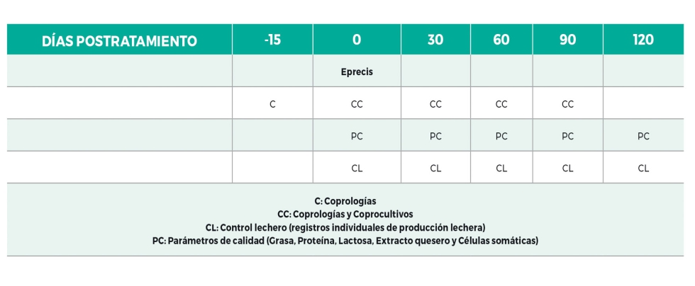 Tabla 1. Esquema del dise�o experimental de ambos subproyectos, con los d�as de estudio y los trabajos realizados