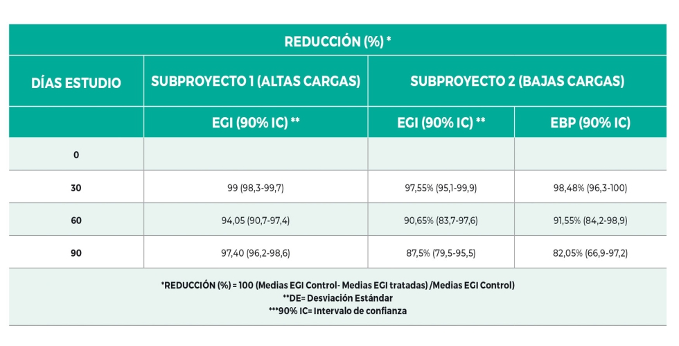 Tabla 2...