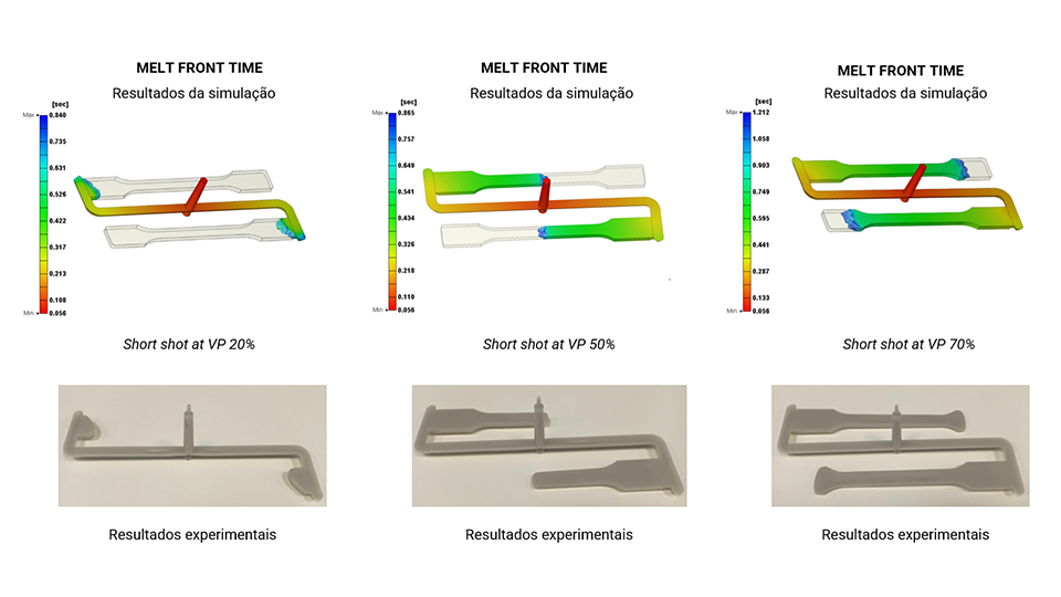  (Figura1 ) Simulao vs. Resultados experimentais  Material virgem
