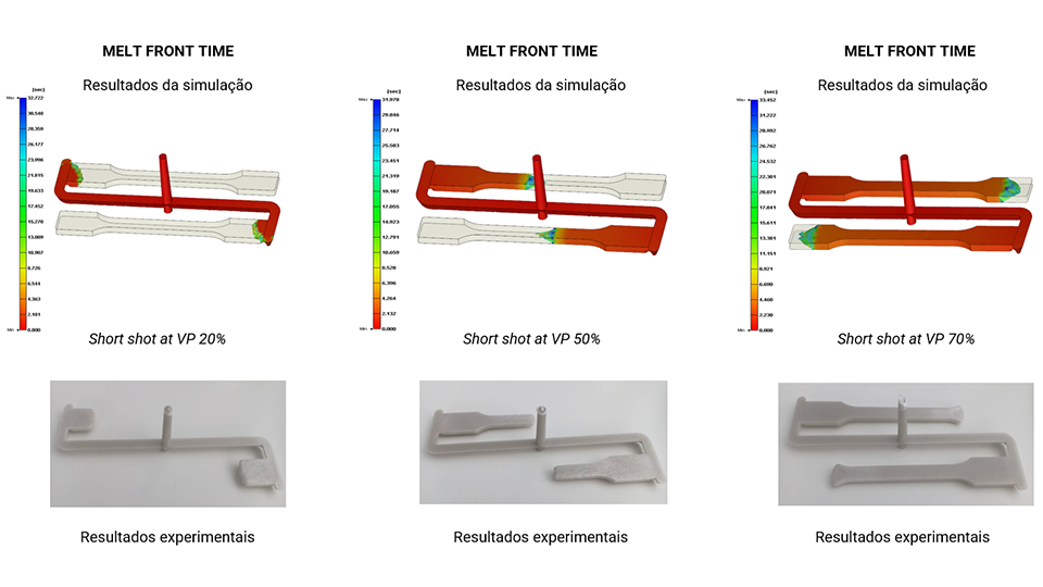 (Figura 2) Simulao vs. Resultados experimentais  2,5 wt% de agente expansor qumico
