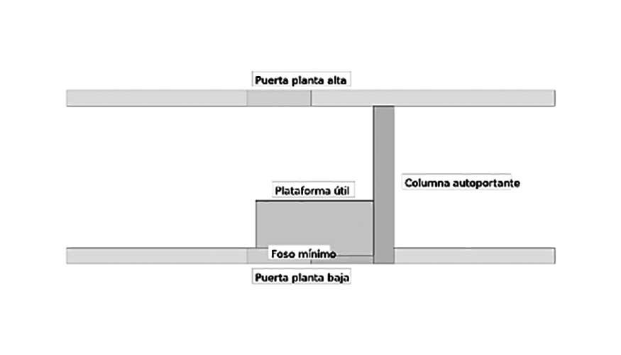 Esquema conceptual de instalacin: columna autoportante, plataforma y foso mnimo (dibujo referencial)