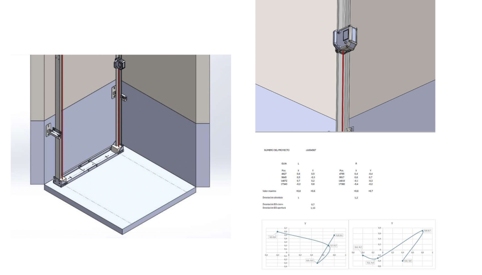 Con la nueva herramienta lser Guidinn es posible conocer con exactitud el posicionamiento durante el montaje de las guas del ascensor...