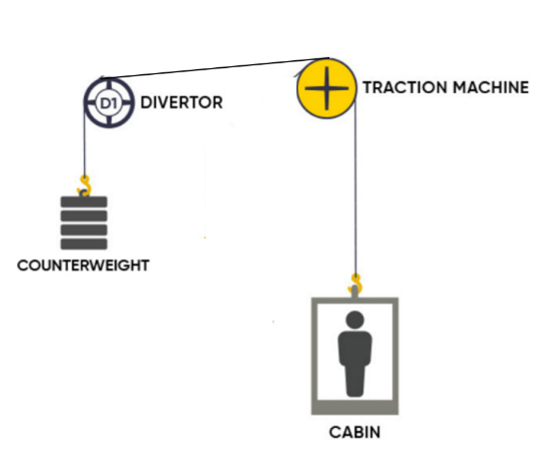 Instalacin tradicional vs instalacin para correa