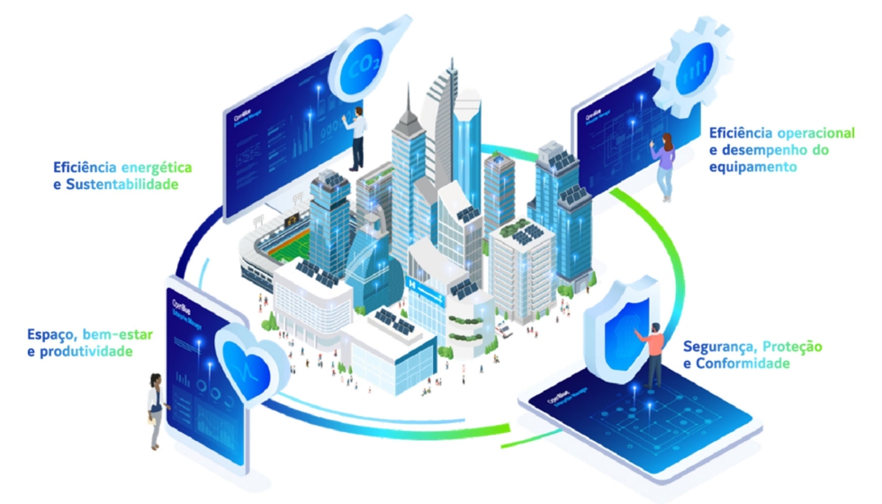 Infografia dos principais requisitos da EPBD