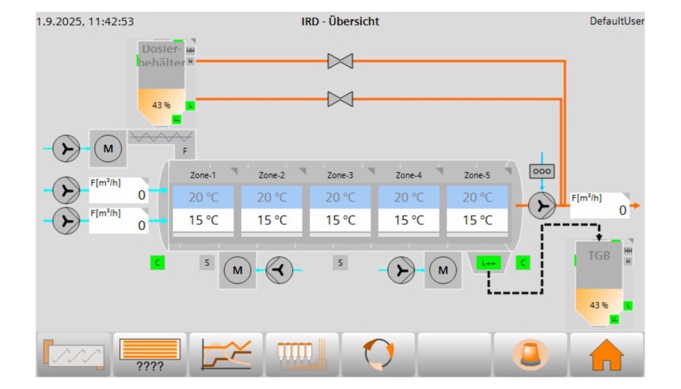 Nova interface visual de controlo para o IRD