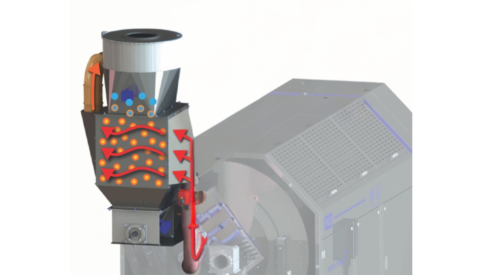 Sistema de recuperao de calor para IRD como retrofit (Eco-Booster)