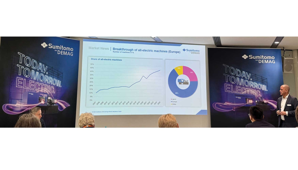 Rueda de prensa en la K 2025