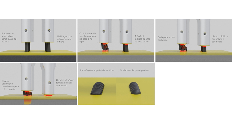 Comparao dos 50kHz com outras frequncias
