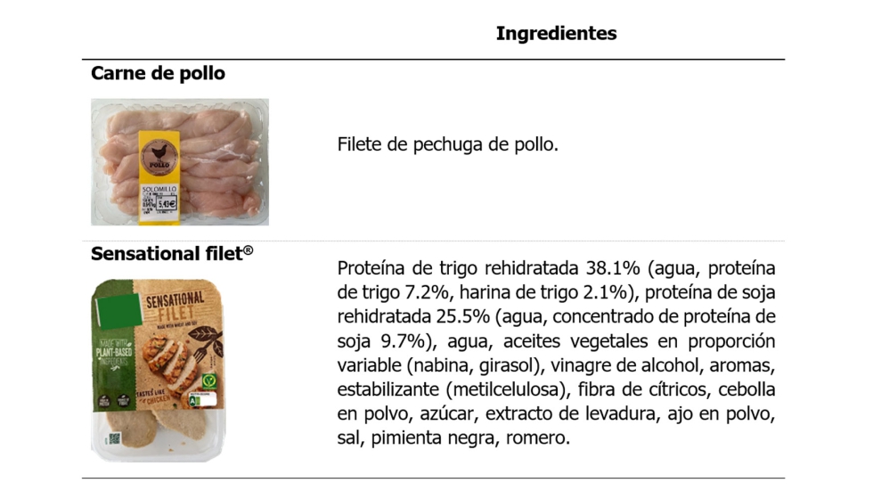 Tabla 1. Productos comerciales utilizados y sus ingredientes