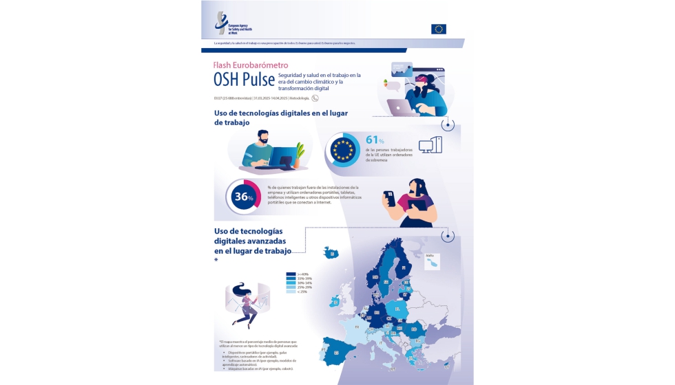 Uso de las tecnolog�as digitales en el lugar de trabajo...