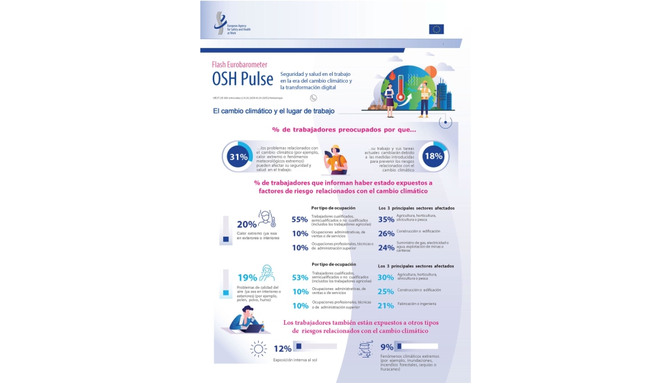 En cambio clim�tico y el lugar de trabajo...
