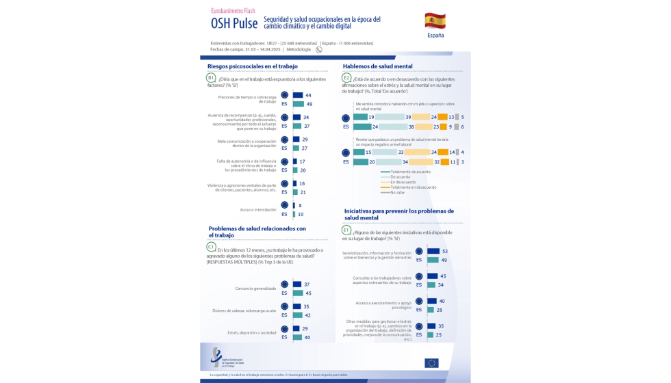 En Espa�a se realizaron 1...