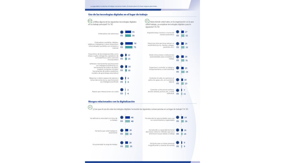 La situaci�n de Espa�a es ligeramente inferior a la media europea...