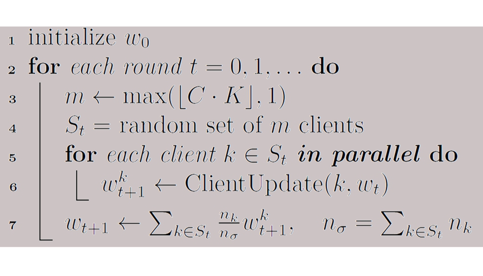 Figura 1. Pseudocdigo del algoritmo FedAvg