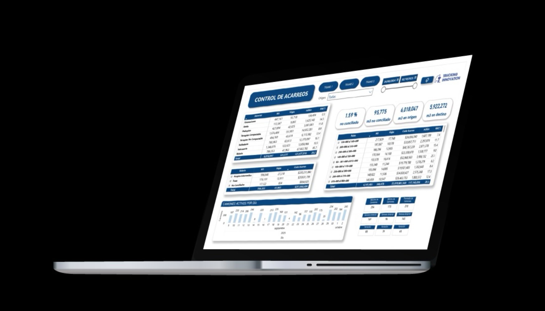 Mdulo de control de acarreos: orgenes/destinos, distancias, rutas autorizadas, tiempos