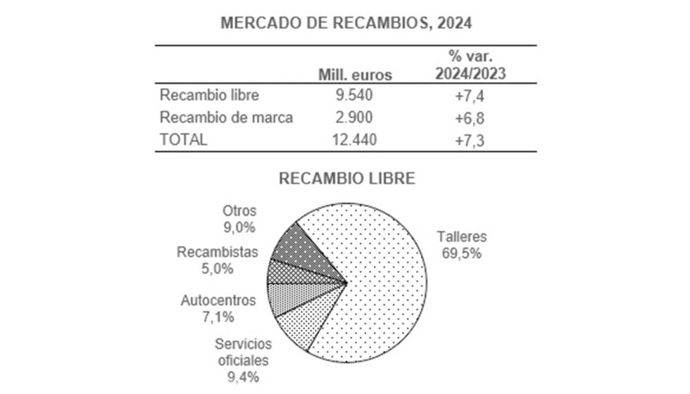 Informe Especial El Mercado de Recambios para Automvil del Observatorio Sectorial DBK de INFORMA