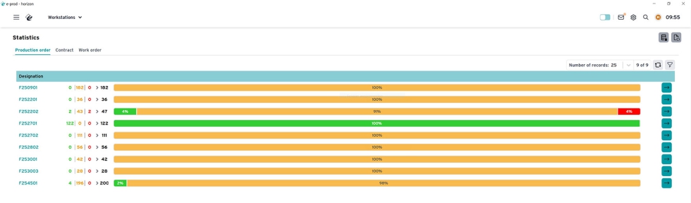 Panel de estadsticas para la visualizacin del progreso de cada pedido