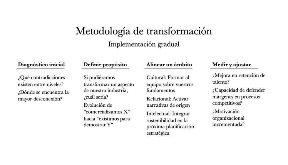 Resumen de la propuesta de transformacin propuesta por BrandSmith