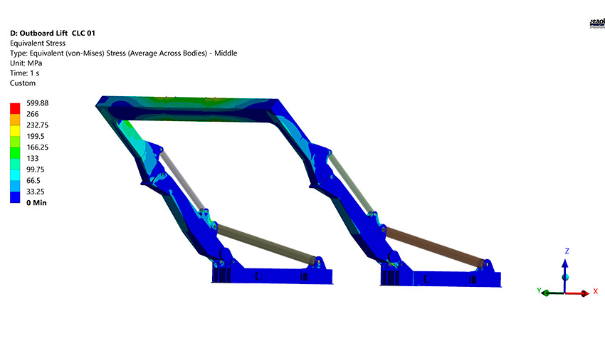 FEA del A-Frame (Fuente Seaplace)