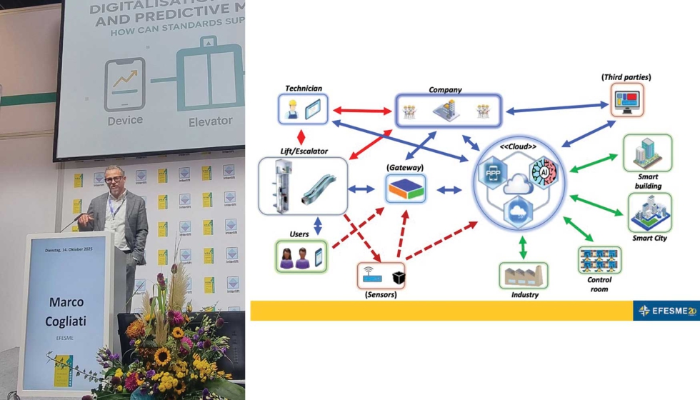 Marco Cogliati abord en su intervencin el impacto de la digitalizacin en el mantenimiento preventivo y predictivo...