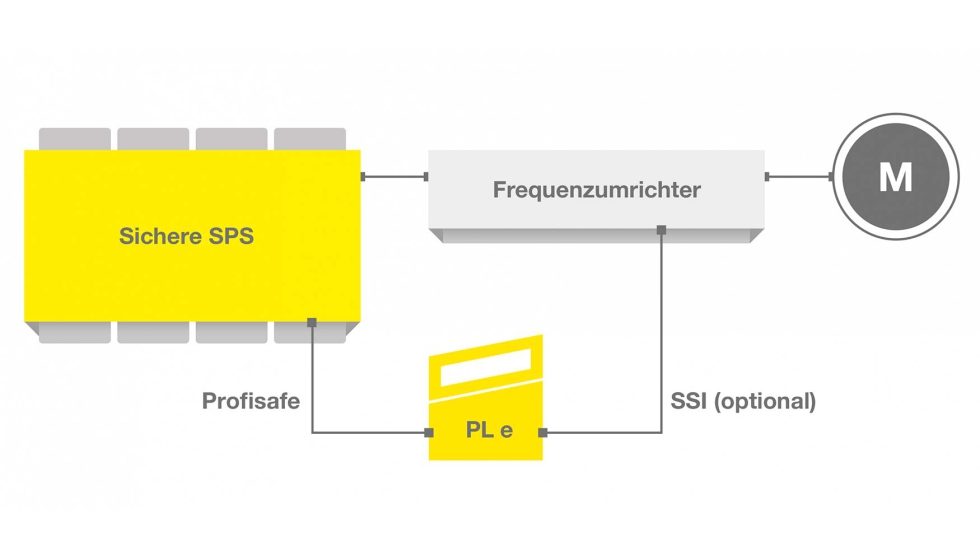 La trayectoria oblicua del haz de escaneo y el movimiento del dispositivo garantizan que cada cdigo se escanee en diferentes puntos...