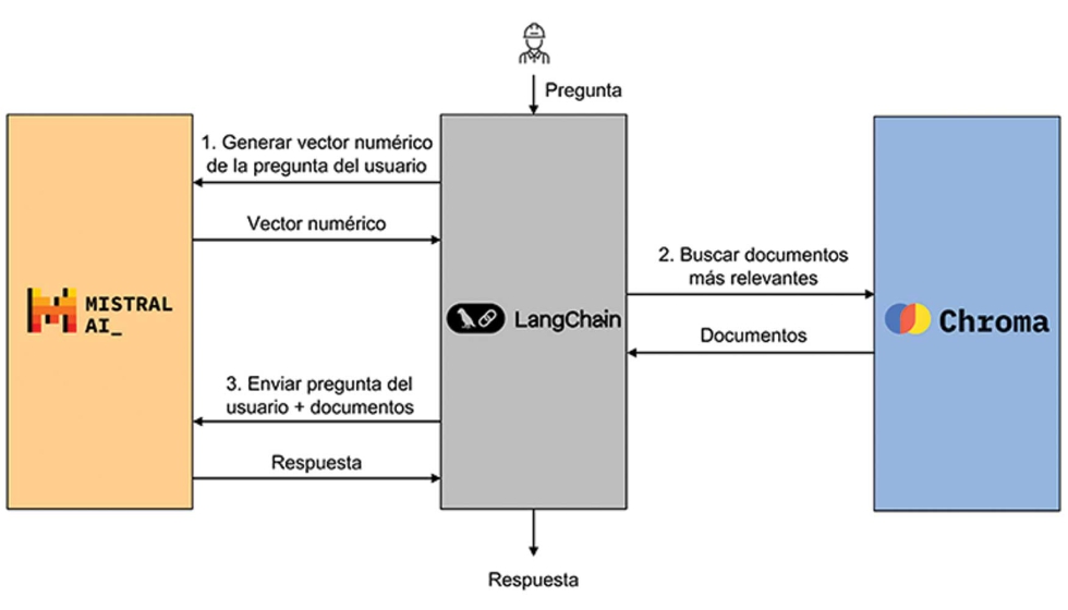 Figura 3. Arquitectura del sistema y mdulos software