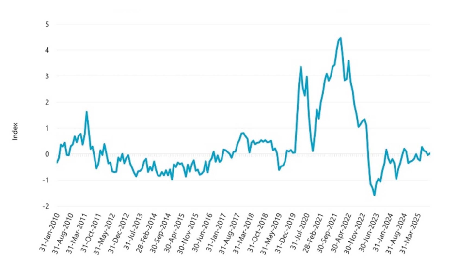 La presin sobre la cadena de suministro alcanz su punto lgido en 2021...