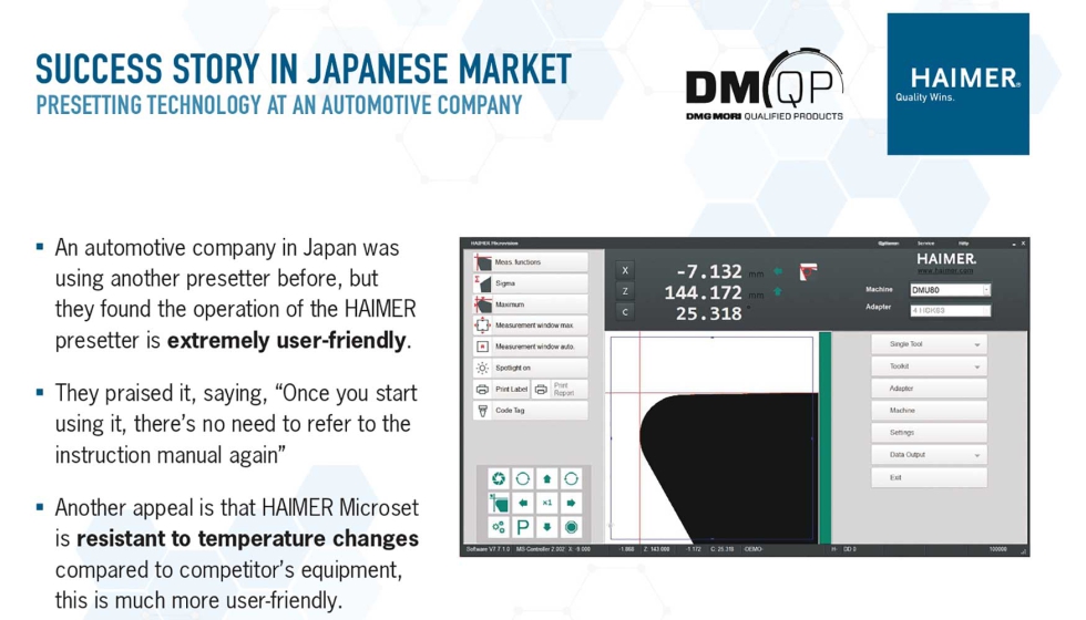 La tecnologa de preajuste Microset ha logrado aumentar la precisin y reducir los ciclos de calibracin en grandes empresas automovilsticas...