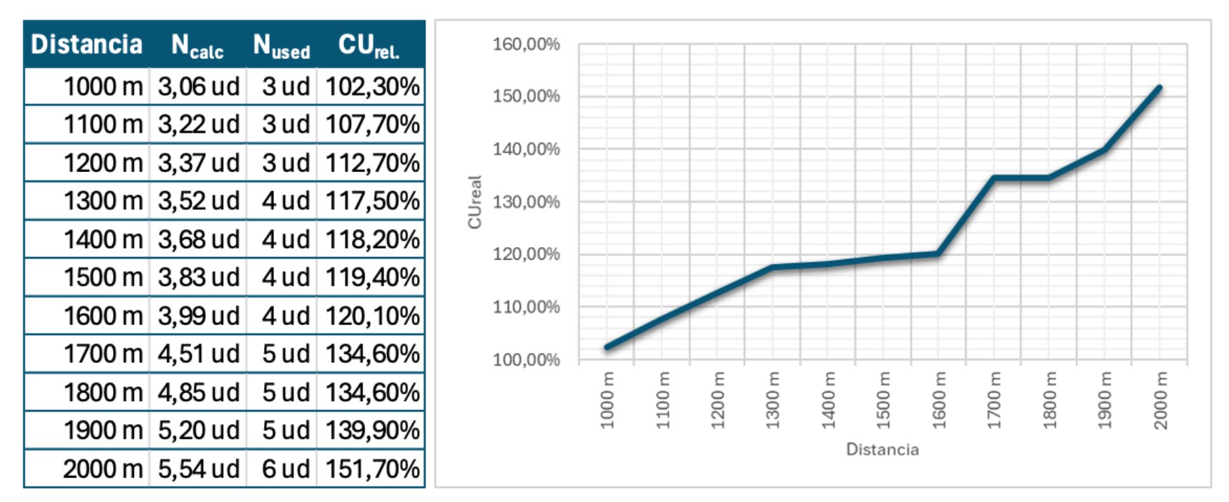 Tabla 1.- Resultados. Anlisis determinista