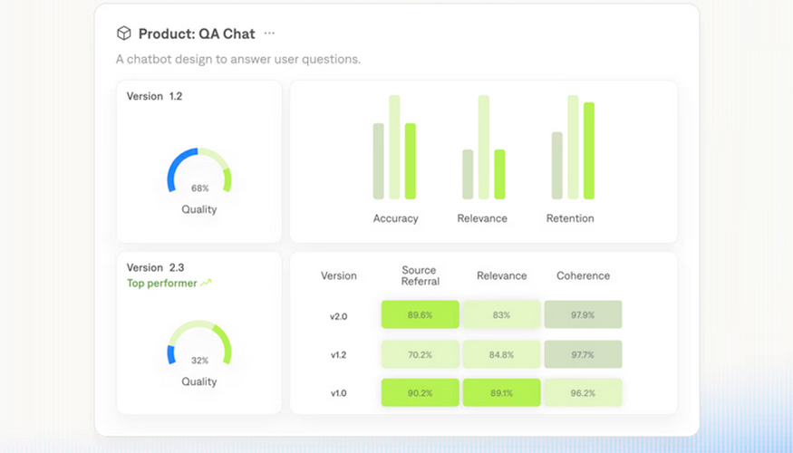 Las empresas tienen que someter sus sistemas de IA a pruebas exhaustivas, a travs de datos de alta calidad y especficos del caso de uso...