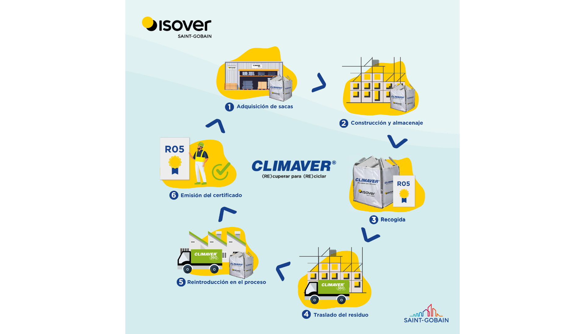 Su iniciativa refuerza el liderazgo de la compaa en soluciones de climatizacin eficientes y sostenibles...