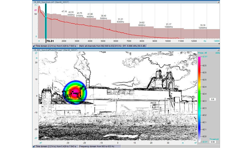 Localizacin de ruido con cmara acstica
