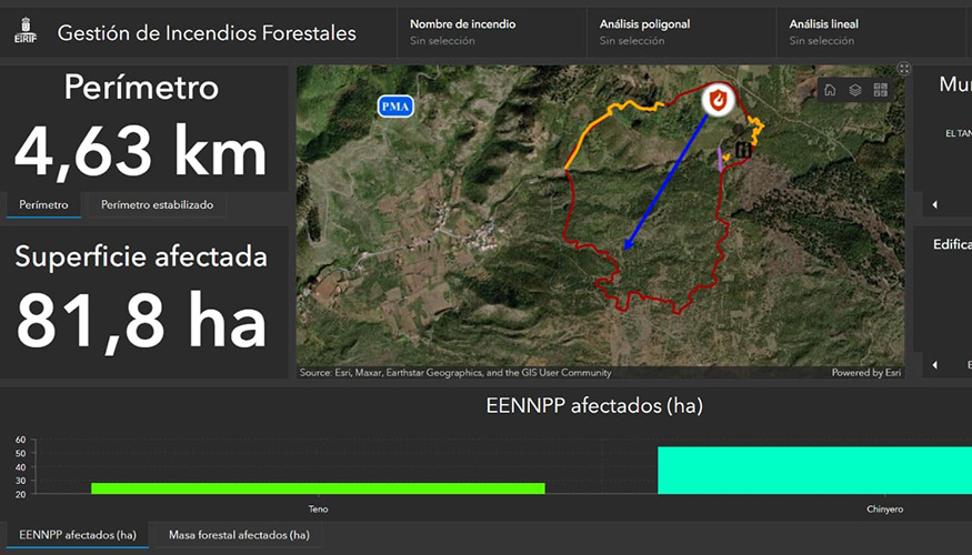 Esri destaca el trabajo conjunto realizado entre EIRIF (Servicio de equipos de intervenci�n y refuerzo en incendios forestales) y Gesplan...