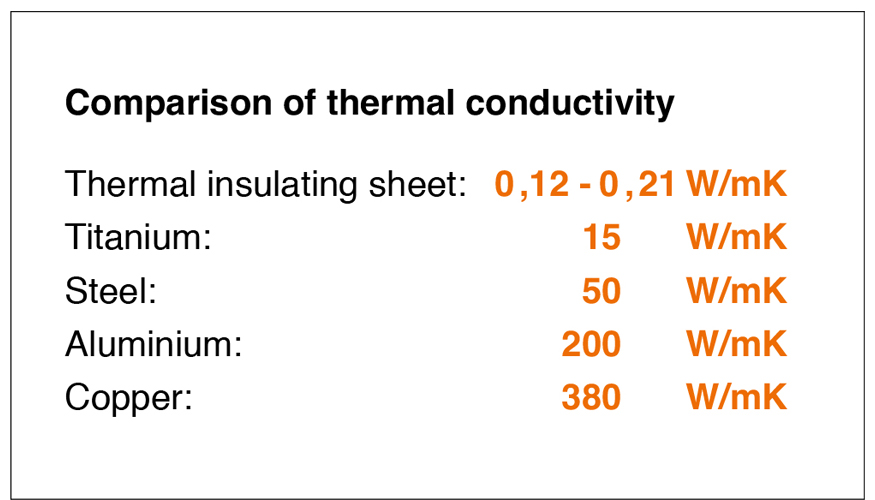 Criterios para seleccionar la placa aislante trmica adecuada