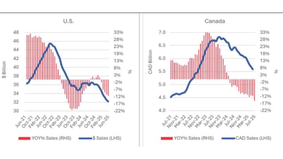 Foto de El mercado de maquinaria en EE. UU. contina en fase recesiva